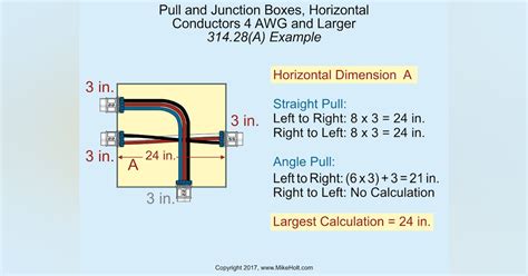 angle junction box|nec junction box size chart.